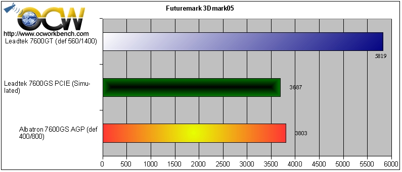 3D Mark 2005