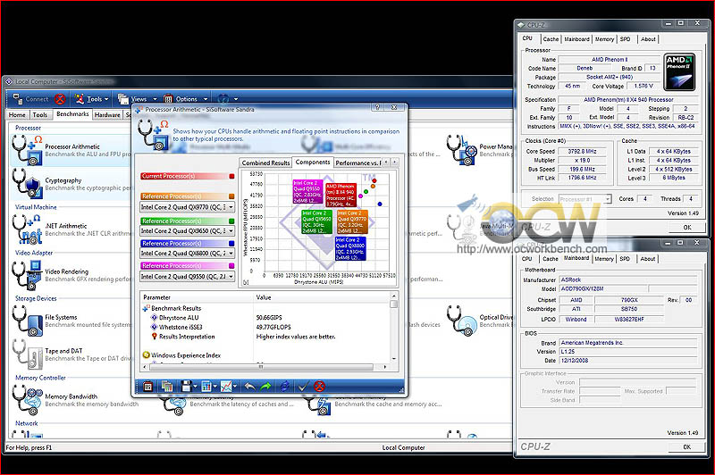 SiSoft Sandra Benchmarks running Phenom II X4 at 4GHz