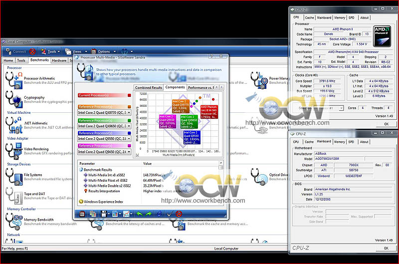 Sisoft Sandra Benchmarks running Phenom II X4 at 4GHz